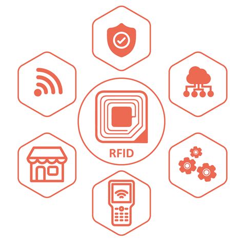 rfid based asset tracking system ppt|rfid asset tracking software download.